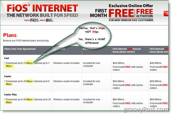 „Verizon FIOS“ interneto planas ir kainų nustatymas 2009 m