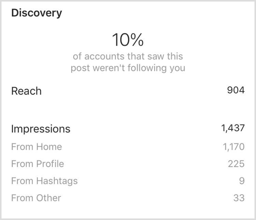 „Instagram“ įžvalgos skelbia „Discovery“
