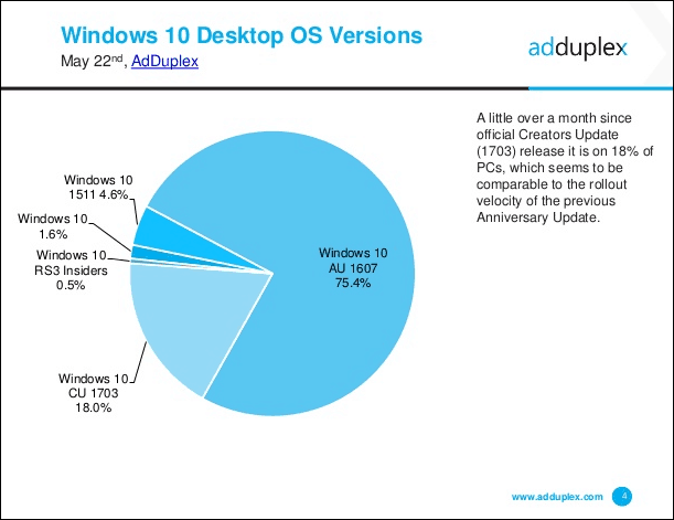 „Microsoft“ išleido „Windows 10“ kaupiamąjį atnaujinimą KB4020102