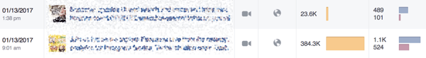 Oranžinė juosta „Facebook“ įžvalgose nurodo, kiek pasiekia jūsų įrašai.