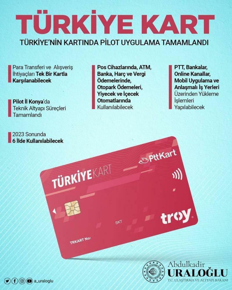 Turkijos kortelė