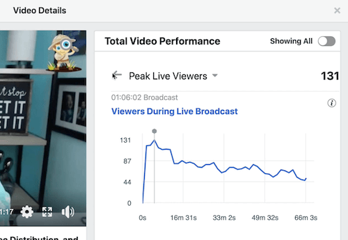 „Facebook“ duomenų apie vidutinį vaizdo įrašo žiūrėjimo laiką pavyzdys bendrame vaizdo įrašų našumo skyriuje
