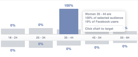 facebook auditorijos įžvalgos amžiaus segmente